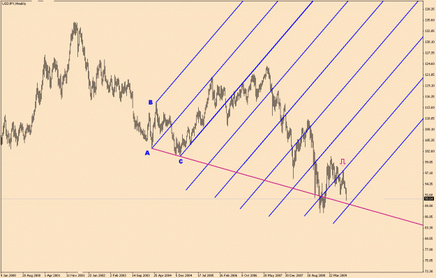 Click to Enlarge

Name: USD.JPY-6-22.gif
Size: 25 KB