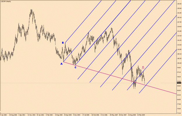 Click to Enlarge

Name: USD.JPY-6-22(1).gif
Size: 25 KB