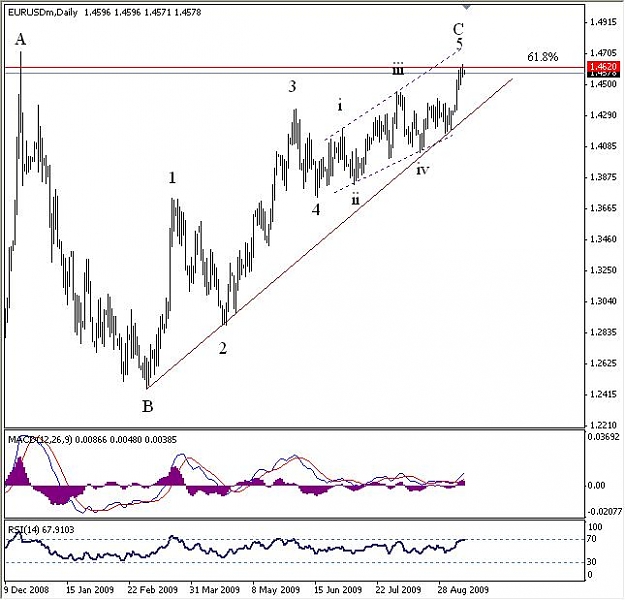 Click to Enlarge

Name: eurusd091309-daily.jpg
Size: 62 KB