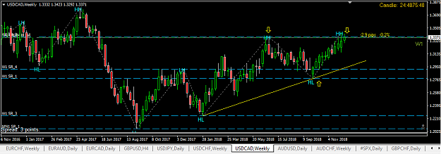 Click to Enlarge

Name: 2018-12-11 USD-CAD W1.png
Size: 23 KB
