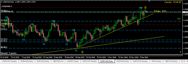 Click to Enlarge

Name: 2018-12-11 USD-CAD D1.png
Size: 25 KB