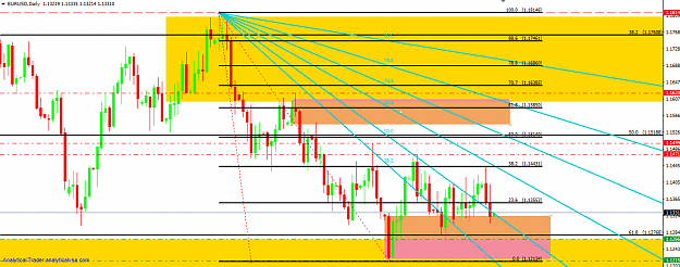 Click to Enlarge

Name: eur usd day fan fibo pullback ptz.png
Size: 53 KB