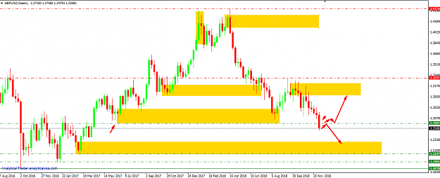 Click to Enlarge

Name: gbp usd weekly orderblock ptz.png
Size: 39 KB