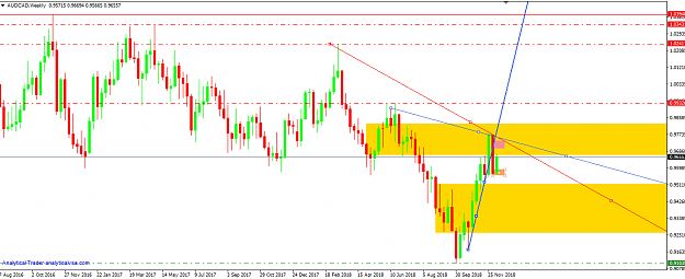 Click to Enlarge

Name: audcad mn wkly ordb trends.png
Size: 42 KB