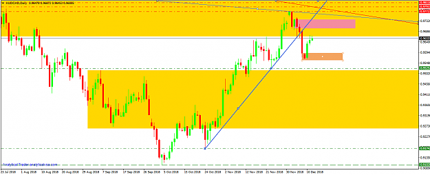 Click to Enlarge

Name: audcad daily  ordb trends.png
Size: 37 KB