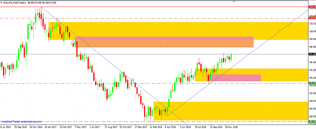 Click to Enlarge

Name: us dollar index mn wkly orderblock ptz.png
Size: 36 KB