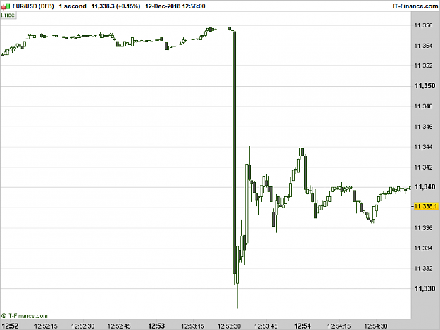 Click to Enlarge

Name: EURUSD-1-second.png
Size: 14 KB