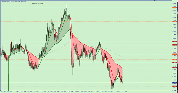 Click to Enlarge

Name: GBPUSD_MN_SRs.png
Size: 61 KB