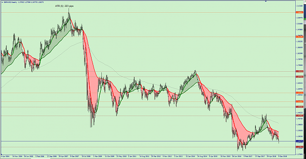 Click to Enlarge

Name: GBPUSD_W1_SRs.png
Size: 70 KB