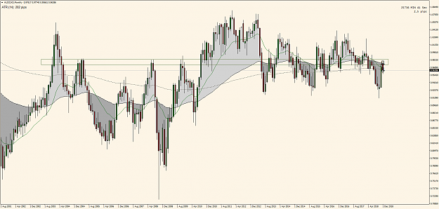 Click to Enlarge

Name: AUDCADMonthly.png
Size: 92 KB