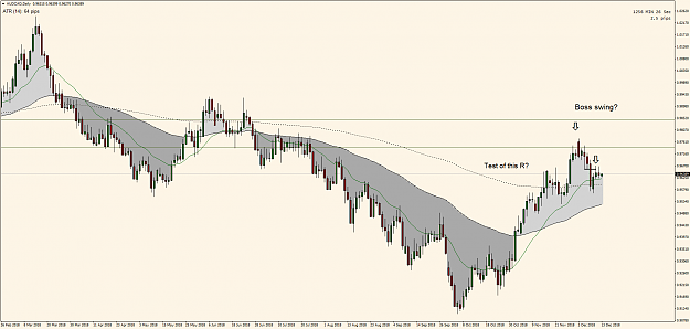 Click to Enlarge

Name: AUDCADDaily.png
Size: 73 KB
