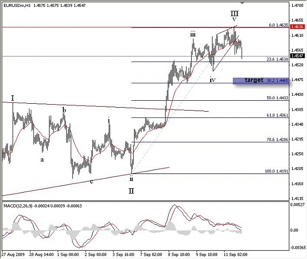 Click to Enlarge

Name: eurusd 091309-1h.jpg
Size: 63 KB