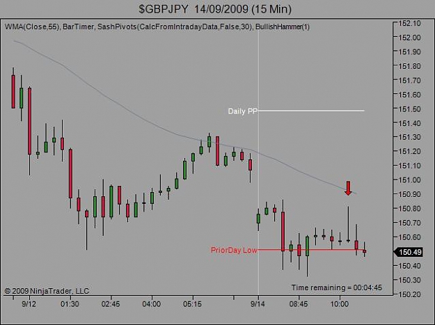 Click to Enlarge

Name: $GBPJPY  14_09_2009 (15 Min).jpg
Size: 34 KB