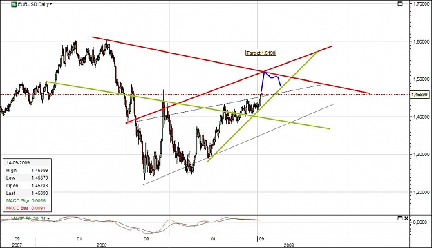 Click to Enlarge

Name: eurusdthisweek.jpg
Size: 82 KB