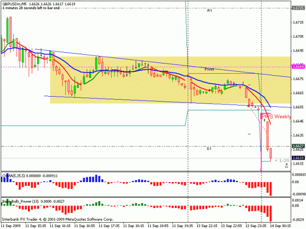 Click to Enlarge

Name: gbpusd1409.gif
Size: 16 KB