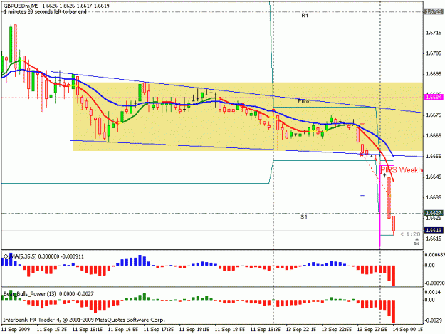 Click to Enlarge

Name: gbpusd1409.gif
Size: 16 KB