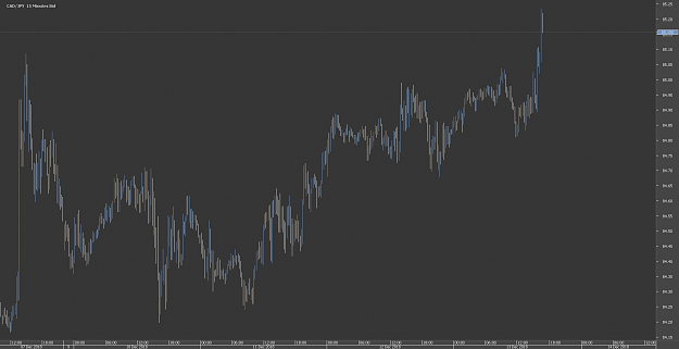Click to Enlarge

Name: nnChart_CAD_JPY_15 Mins_snapshot.png
Size: 27 KB
