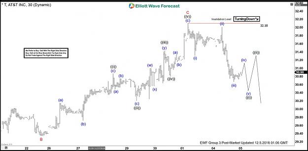 Click to Enlarge

Name: T-Dec-05-1-hour-post-market.jpg
Size: 60 KB