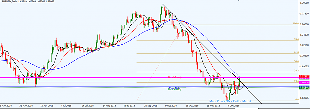 Click to Enlarge

Name: EURNZD_D1_Dec._14,_2018.png
Size: 51 KB