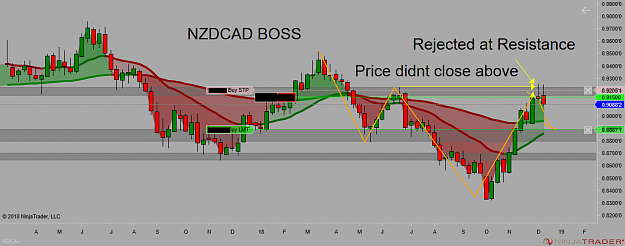 Click to Enlarge

Name: NZDCAD BOSS.png
Size: 84 KB