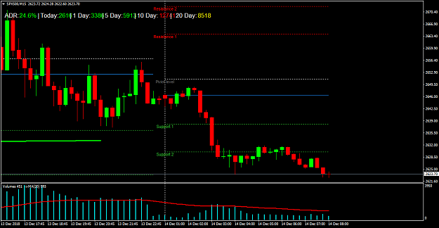Click to Enlarge

Name: SPX500M15.png
Size: 35 KB