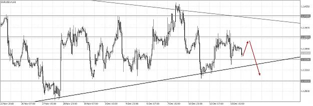 Click to Enlarge

Name: EURUSD.mH1 14dec.png
Size: 73 KB