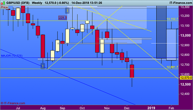 Click to Enlarge

Name: 23 GBPUSD-Weekly.png
Size: 33 KB