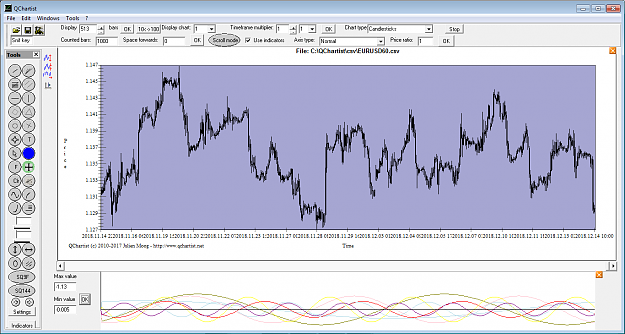 Click to Enlarge

Name: EURUSD 1 Hour - FFT.png
Size: 58 KB