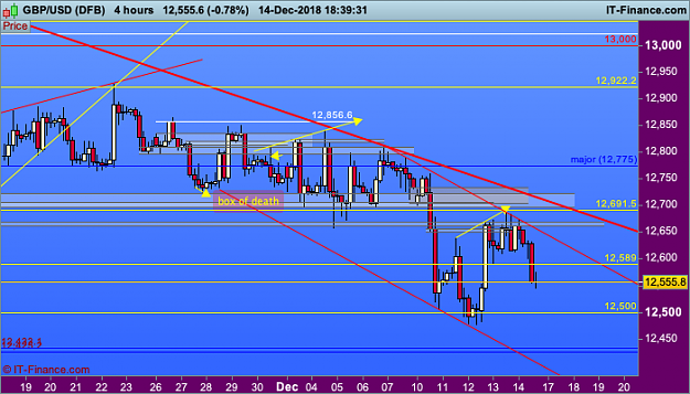 Click to Enlarge

Name: 28 GBPUSD-4-hours.png
Size: 43 KB