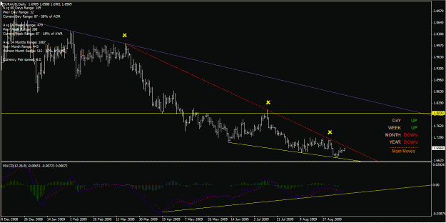 Click to Enlarge

Name: euraud daily 14-Sep-09.gif
Size: 24 KB