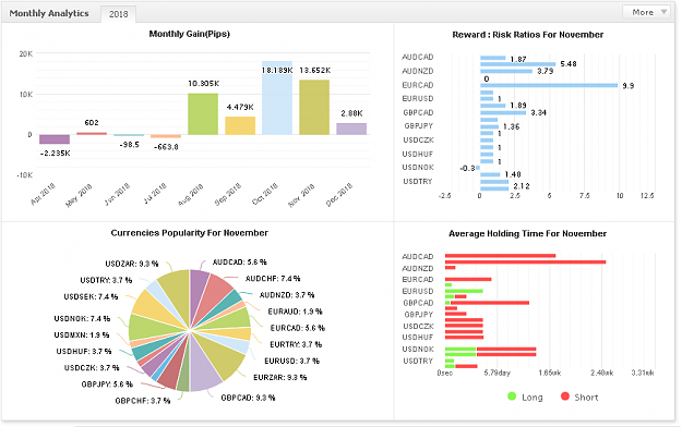Click to Enlarge

Name: novemebr pips.PNG
Size: 42 KB