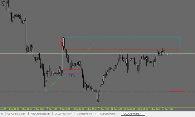 Click to Enlarge

Name: CADCHF.png
Size: 12 KB