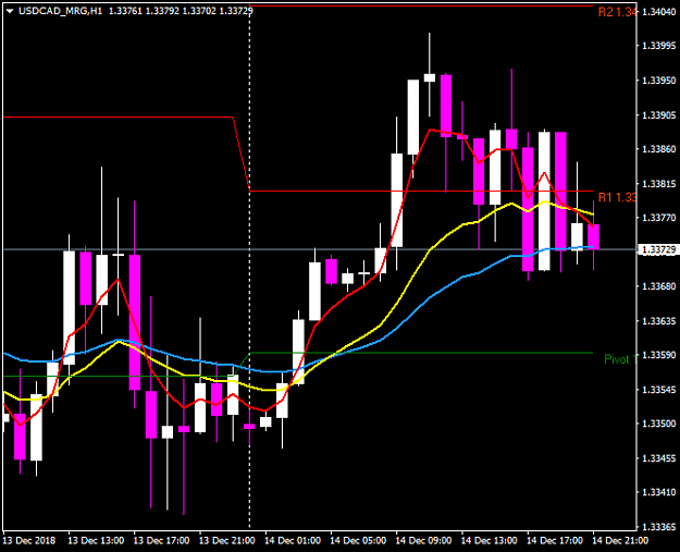 Click to Enlarge

Name: USDCAD_MRGH1.png
Size: 29 KB