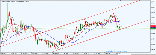 Click to Enlarge

Name: EURNZD_W1_Dec._16,_2018.png
Size: 51 KB