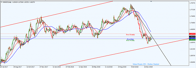 Click to Enlarge

Name: EURNZD_D1_Dec._16,_2018.png
Size: 57 KB