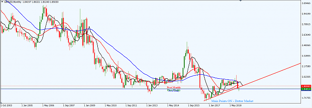 Click to Enlarge

Name: GBPNZD_MN_Dec._16,_2018.png
Size: 45 KB
