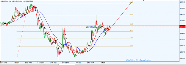Click to Enlarge

Name: USDCAD_MN_DEc._16,_2018.png
Size: 47 KB
