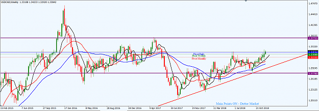 Click to Enlarge

Name: USDCAD_W1_Dec._16,_2018.png
Size: 50 KB