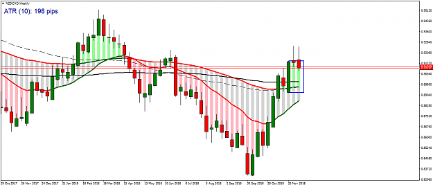 Click to Enlarge

Name: NZDCADWeekly.png
Size: 52 KB