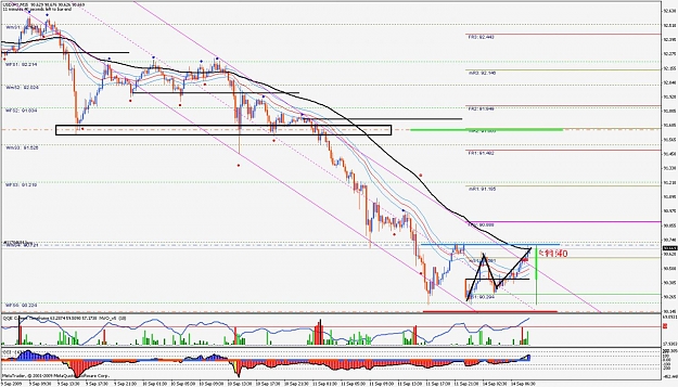 Click to Enlarge

Name: usdjpy 15m 14.09.09 morning.jpg
Size: 187 KB