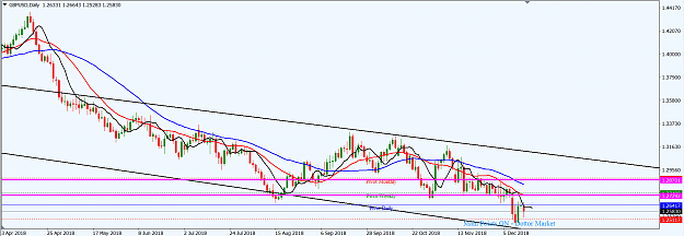 Click to Enlarge

Name: GBPUSD_D1_Dec._16,_2018.png
Size: 48 KB