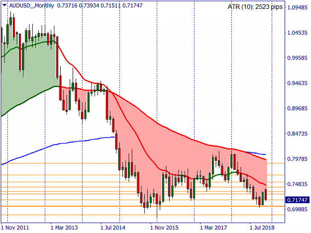 Click to Enlarge

Name: AUDUSD_Monthly.png
Size: 36 KB