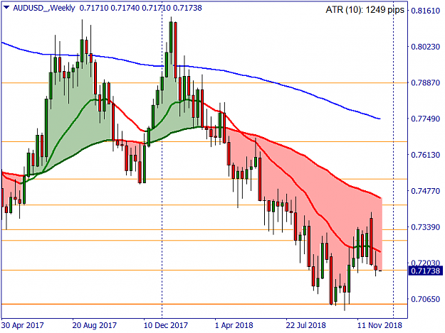 Click to Enlarge

Name: AUDUSD_Weekly.png
Size: 37 KB
