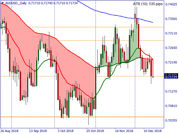 Click to Enlarge

Name: AUDUSD_Daily.png
Size: 42 KB