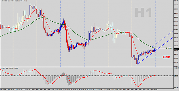 Click to Enlarge

Name: EURUSD-H1-Outlook.png
Size: 38 KB