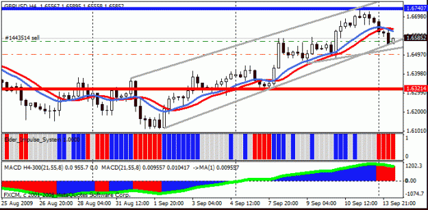 Click to Enlarge

Name: gbpusd_0914_1.gif
Size: 18 KB