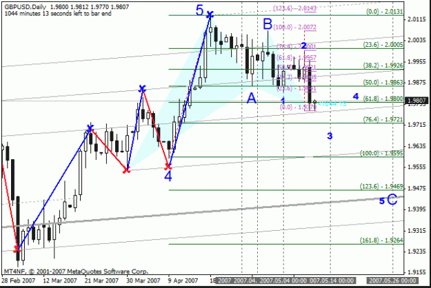 Click to Enlarge

Name: gbpusd05112007da.gif
Size: 23 KB