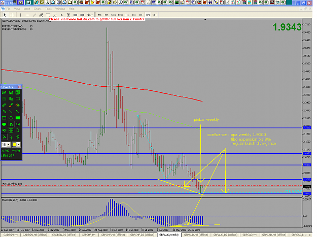 Click to Enlarge

Name: GBPAUD_W1.png
Size: 44 KB