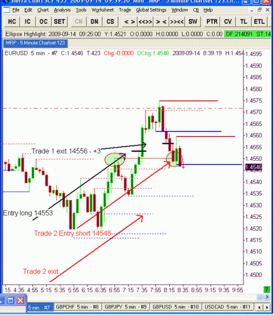 Click to Enlarge

Name: Chart 1 14th.gif
Size: 55 KB