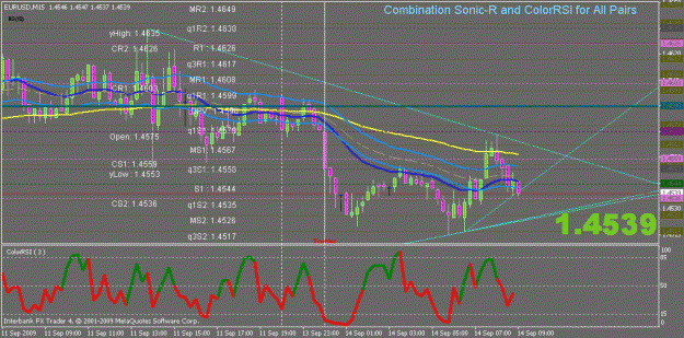 Click to Enlarge

Name: chart.gif
Size: 25 KB